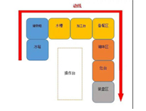 成都中央羞羞视频网站设备生产厂家告诉你商用羞羞视频网站如何进设计动线