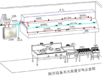 食堂羞羞视频网站设备厂家给你介绍商用羞羞视频网站设计需要考虑什么