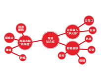 羞羞视频网站厨具设备厂家告诉你羞羞视频网站油烟的主要危害和危害对象